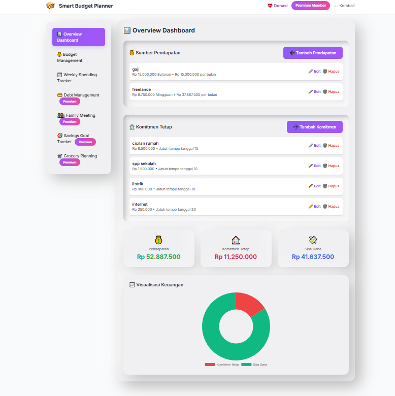 Dashboard Ringkasan Keuangan