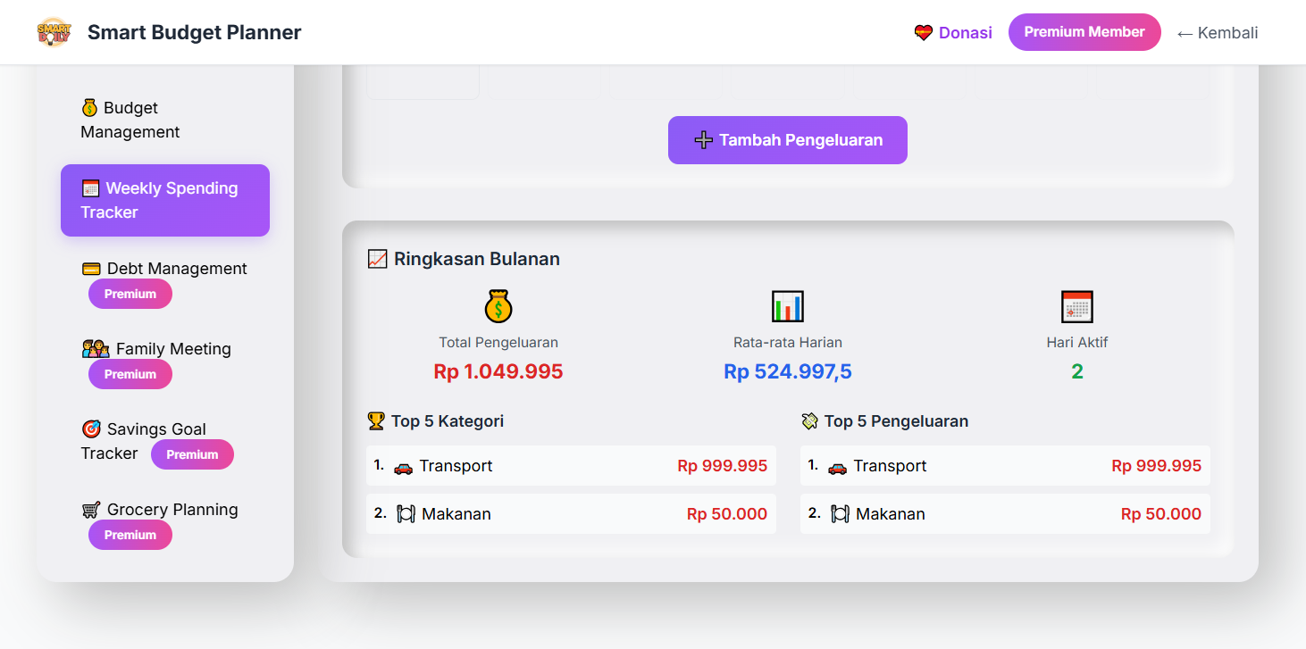 Input Pendapatan dengan Frekuensi