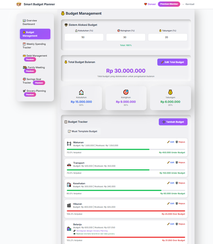 Atur Anggaran per Kategori